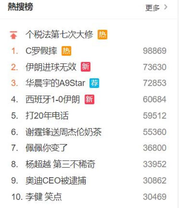 头条世界杯｜C罗假摔登上热搜第一，营销号别带节奏了