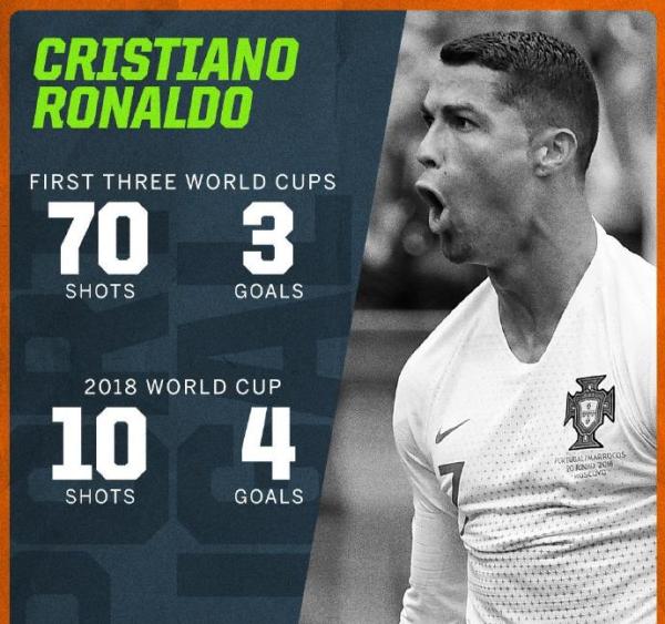 头条世界杯｜C罗假摔登上热搜第一，营销号别带节奏了