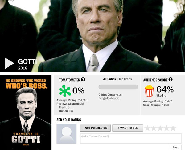 “烂番茄”上又吃鸭蛋，屈伏塔新片被批“史上最烂黑帮片”