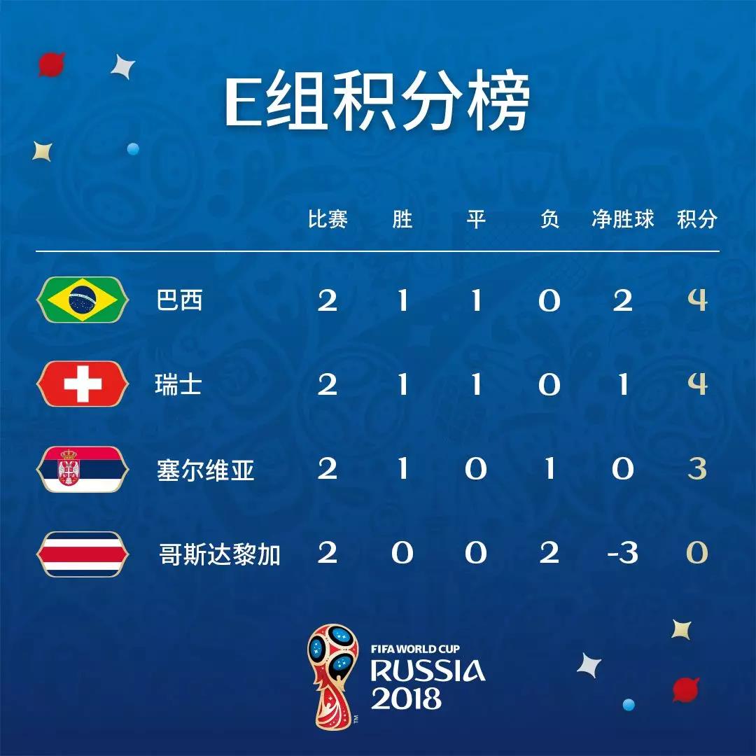 慌……还是不慌？世界杯小组出线最新形势分析