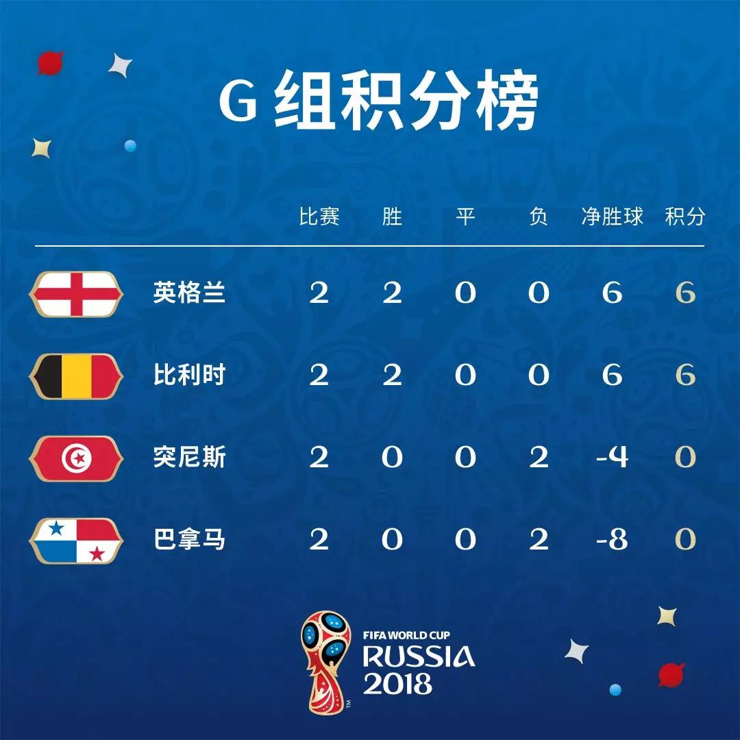慌……还是不慌？世界杯小组出线最新形势分析