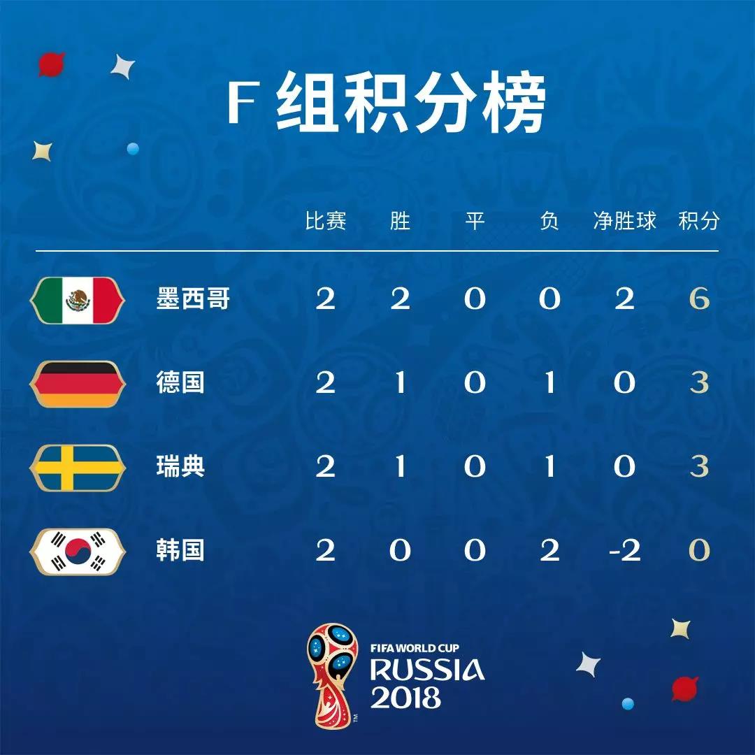 慌……还是不慌？世界杯小组出线最新形势分析