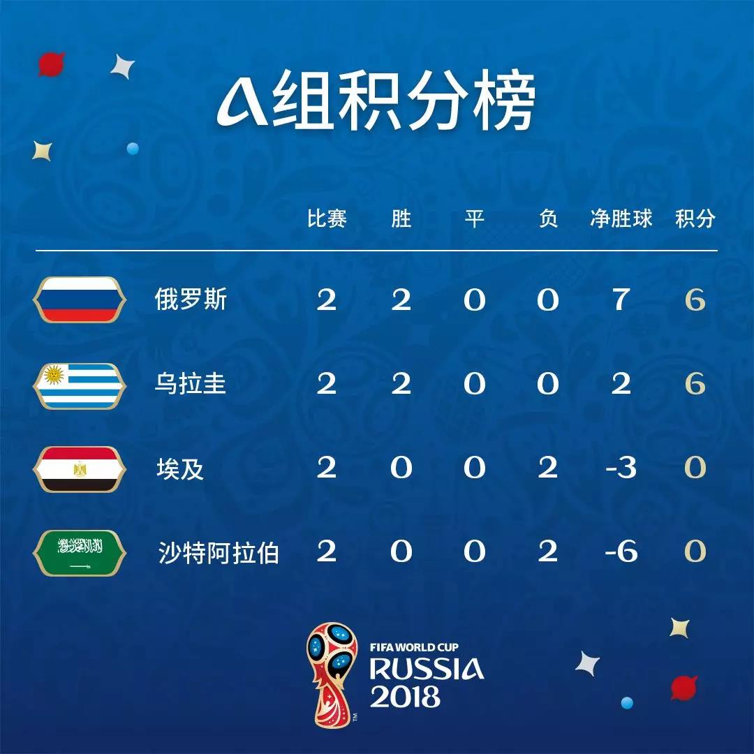慌……还是不慌？世界杯小组出线最新形势分析