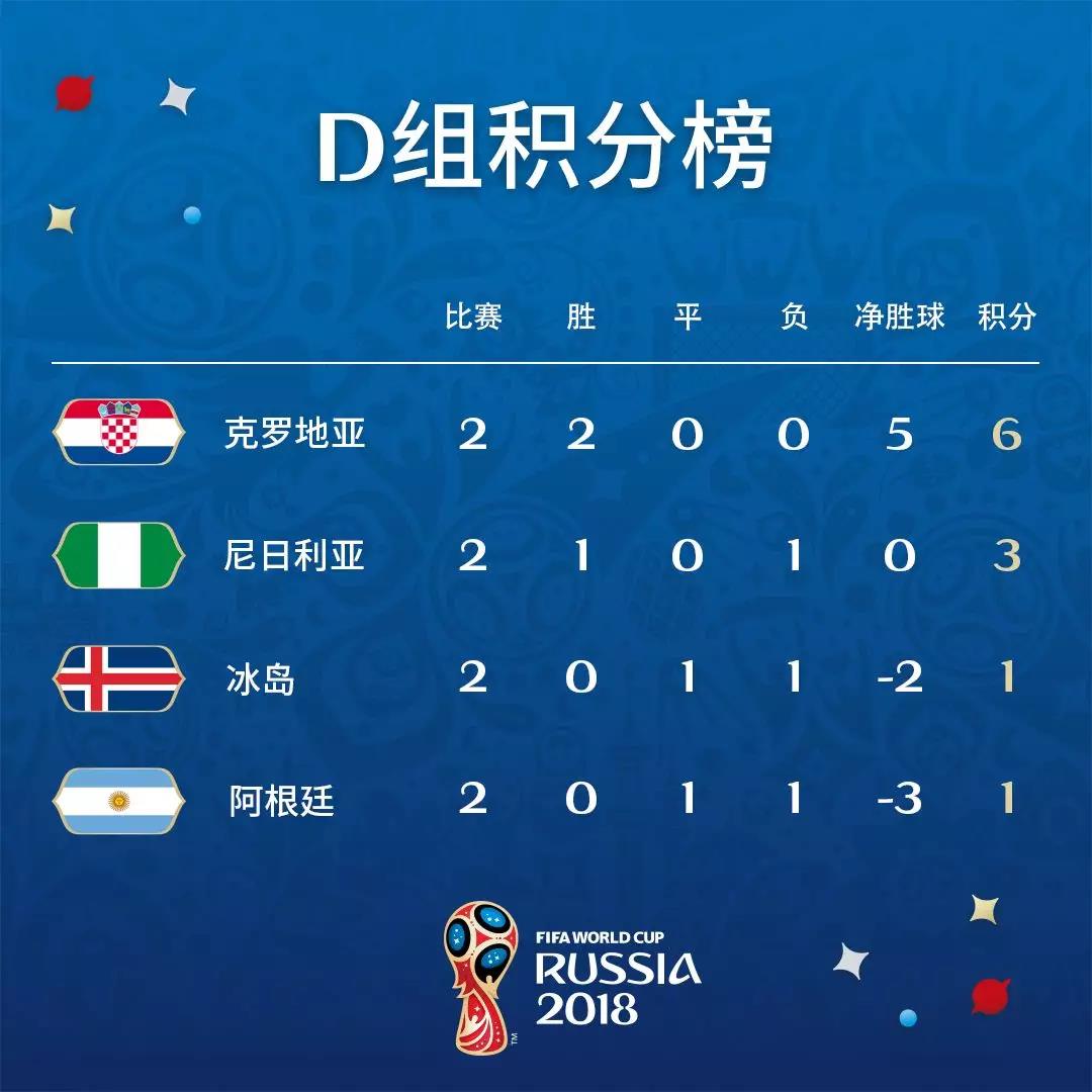 慌……还是不慌？世界杯小组出线最新形势分析