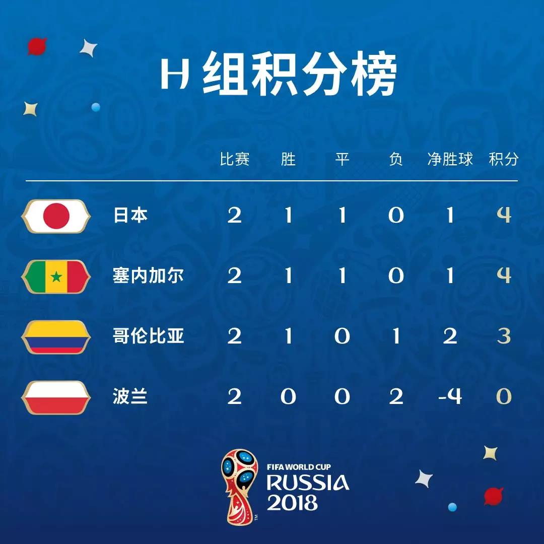 慌……还是不慌？世界杯小组出线最新形势分析