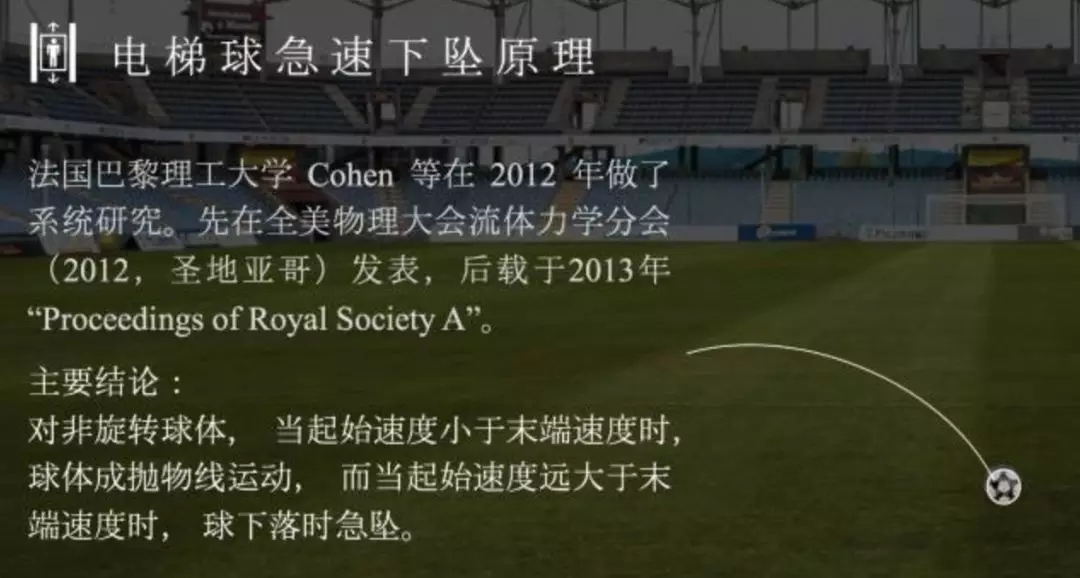 C罗的绝技电梯球是什么原理？香蕉球和落叶球有何不同？