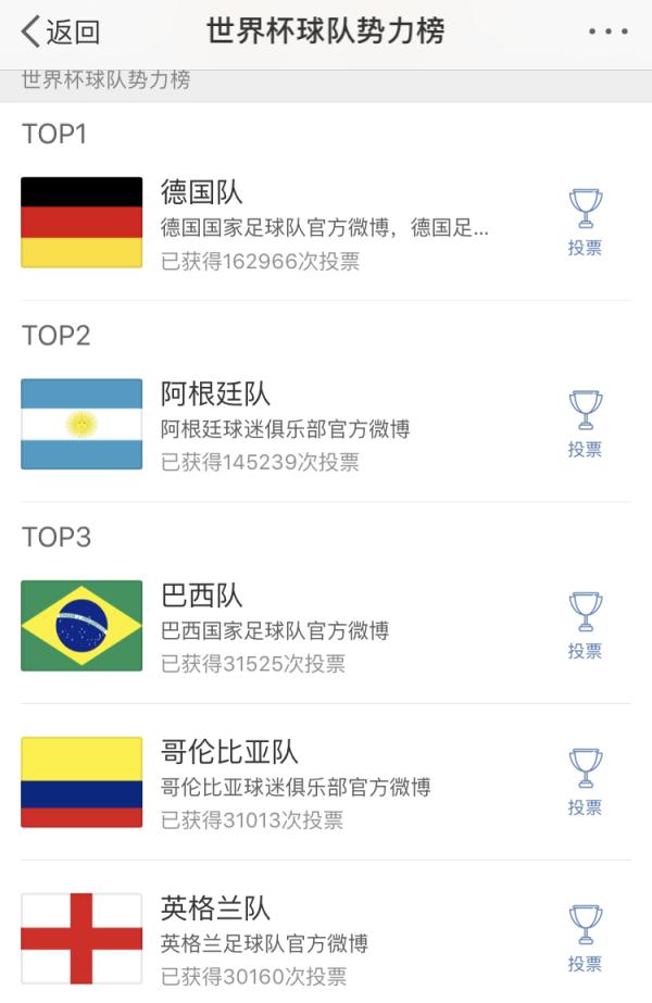 俄滴神｜世界杯势力榜，来自东方的神秘力量