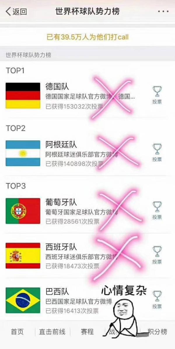 俄滴神｜世界杯势力榜，来自东方的神秘力量