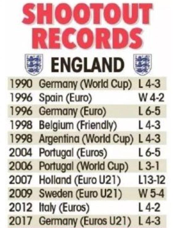 头条世界杯｜破除“点球魔咒”，你知道英格兰有多努力吗