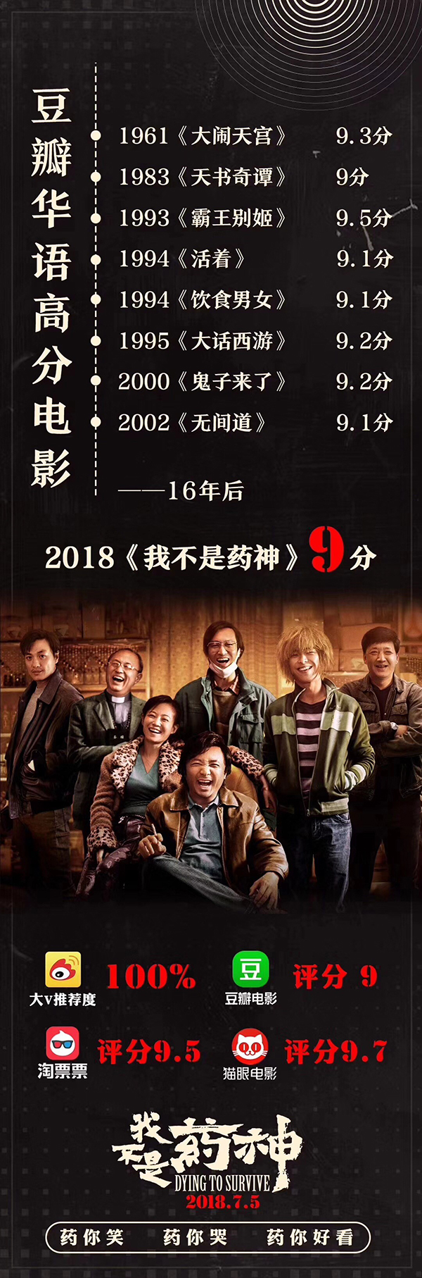零差评的《我不是药神》今日公映，暑期档首部爆款来了