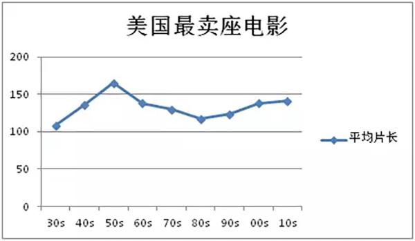 最近的电影严重伤害了我的膀胱