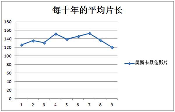 最近的电影严重伤害了我的膀胱