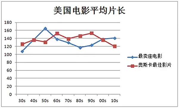 最近的电影严重伤害了我的膀胱