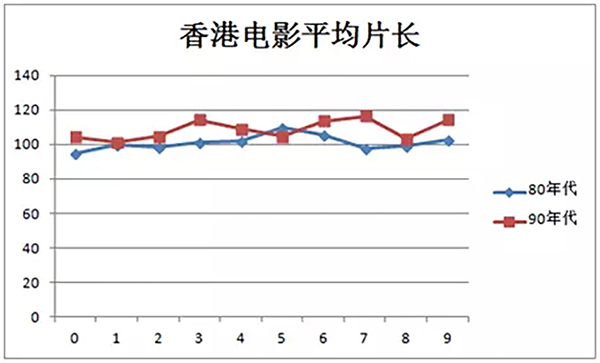 最近的电影严重伤害了我的膀胱