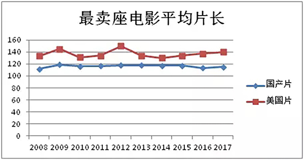 最近的电影严重伤害了我的膀胱