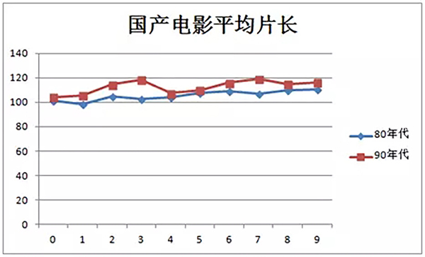 最近的电影严重伤害了我的膀胱