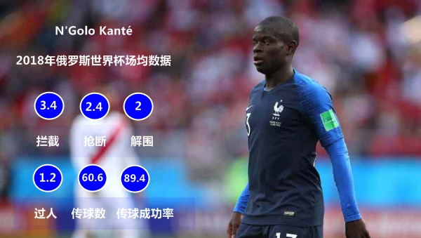 决赛分析｜锁死莫德里奇，法国队又要靠坎特“爸爸”了