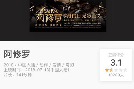 投资7.5亿、票房不到5千万，《阿修罗》为何主动撤档？