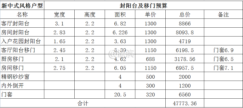 802预算 (1).png