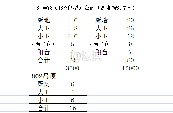 802预算 (2).png