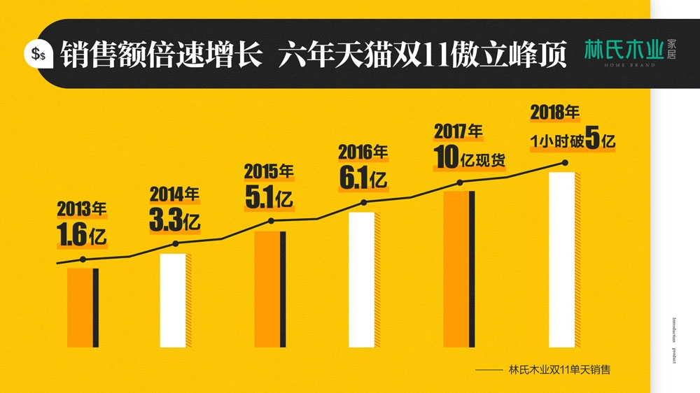 5-林氏销售额.jpg