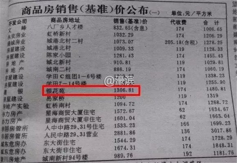 1998年的房价.jpg