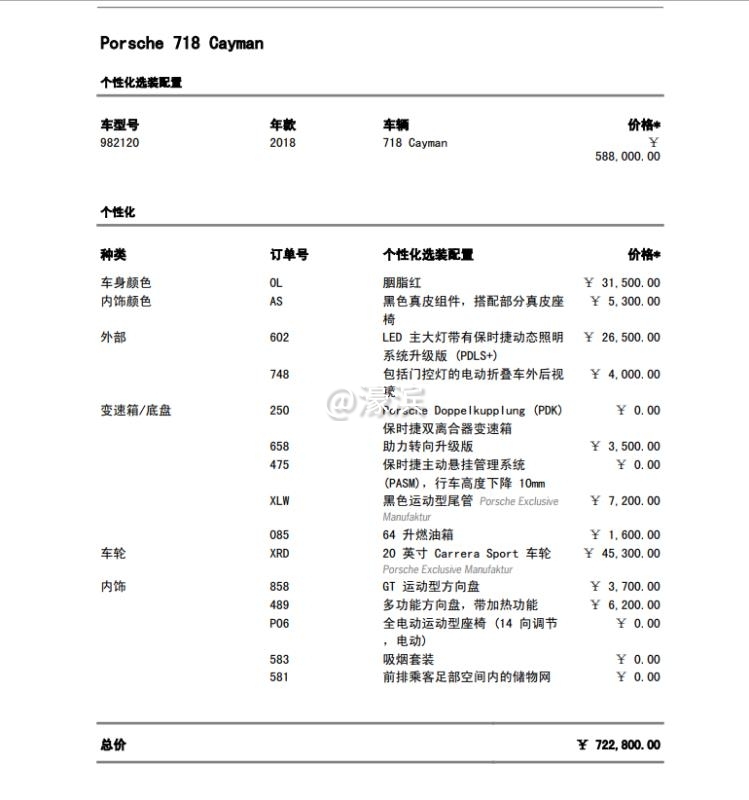 配置单