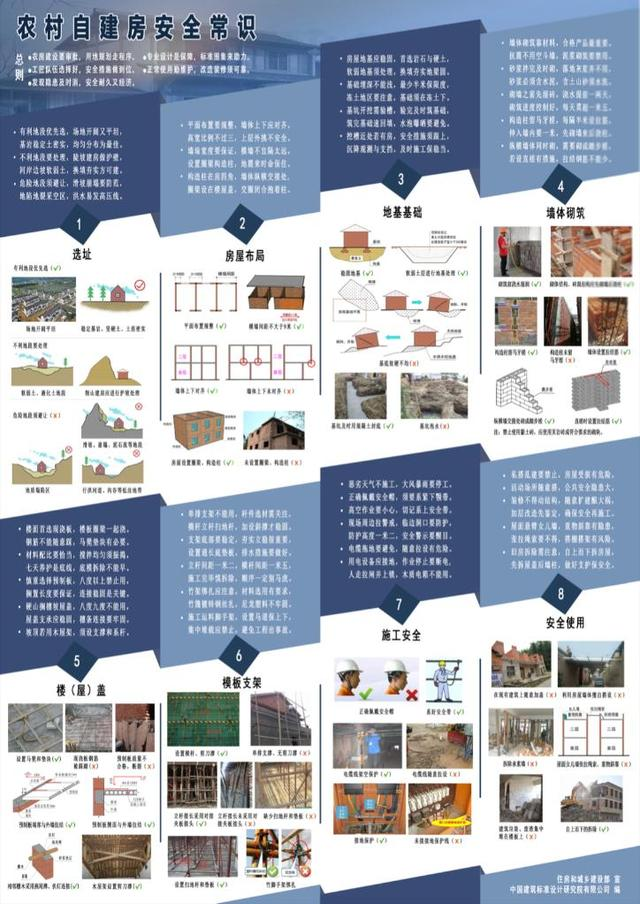 农村自建房安全常识
