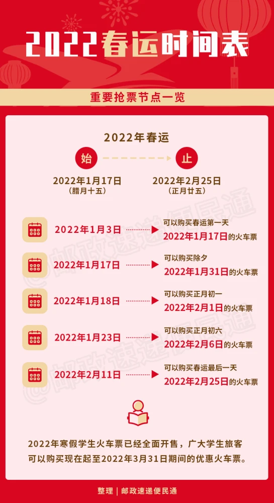2022春运时间表