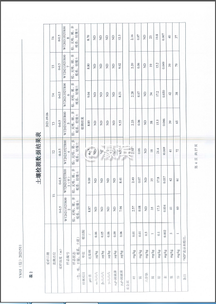 20210928 土壤和地下水 监测报告5.PNG