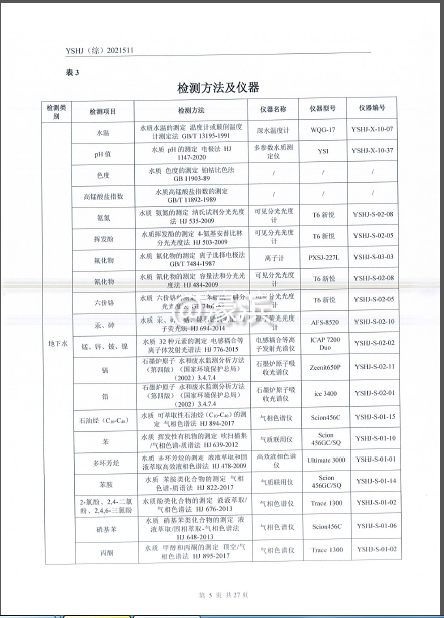 20210928 土壤和地下水 监测报告6.PNG