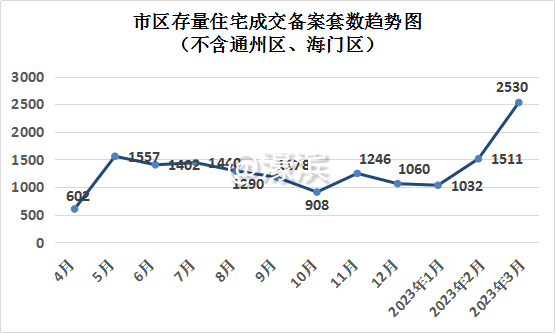 图2 南通二手房备案套数.png