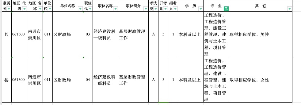 录用岗位