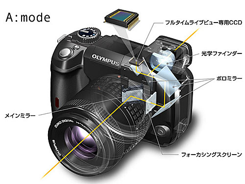 奥林巴斯E-330出炉