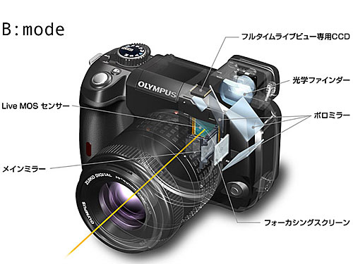奥林巴斯E-330出炉