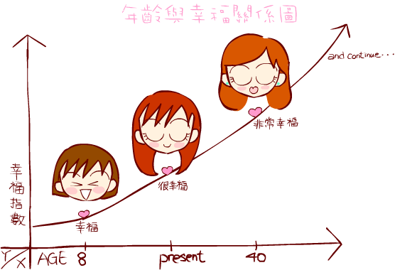 【濠滨寿星】可儿生日快乐，送你《一首简单的歌》