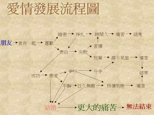 请不要对爱情抱太大希望，因为．．．．．