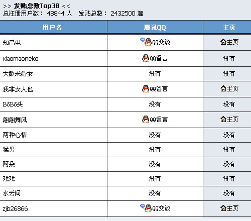 在的人集中一下