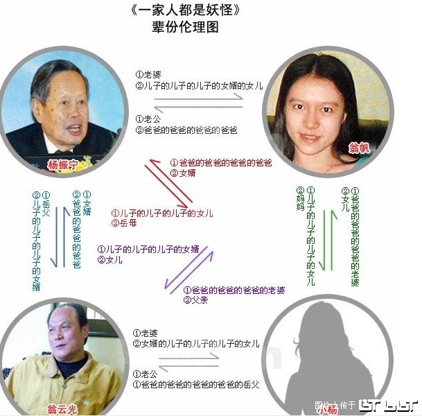 [公告]翁帆父亲即将与杨振宁18岁的玄孙女完婚