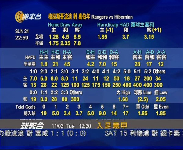 『求助』拉古戏足球胜负彩的，看得懂赔率牙？
