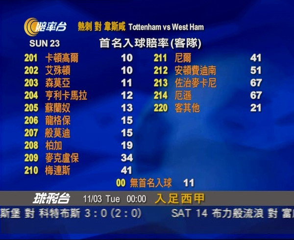 『求助』拉古戏足球胜负彩的，看得懂赔率牙？