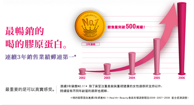 [求助]有了解明治胶原蛋白的JM吗？