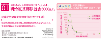 [求助]有了解明治胶原蛋白的JM吗？