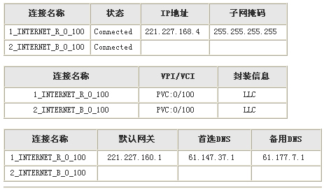 用522猫有线连接成功