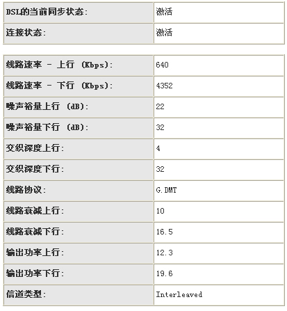 用522猫有线连接成功