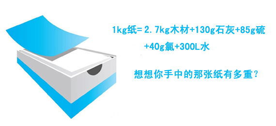 人人一小步，地球一大步